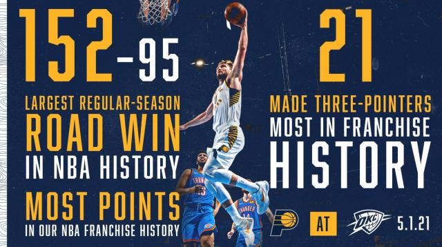 开云-57分分差刷新纪录 步行者给年轻雷霆上了惨痛一课