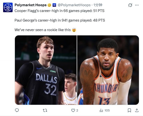 开云登录-又被当背景!美媒:弗拉格66场比赛最高51分 乔治941场最高48分